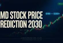 AMD Stock Price Prediction 2030